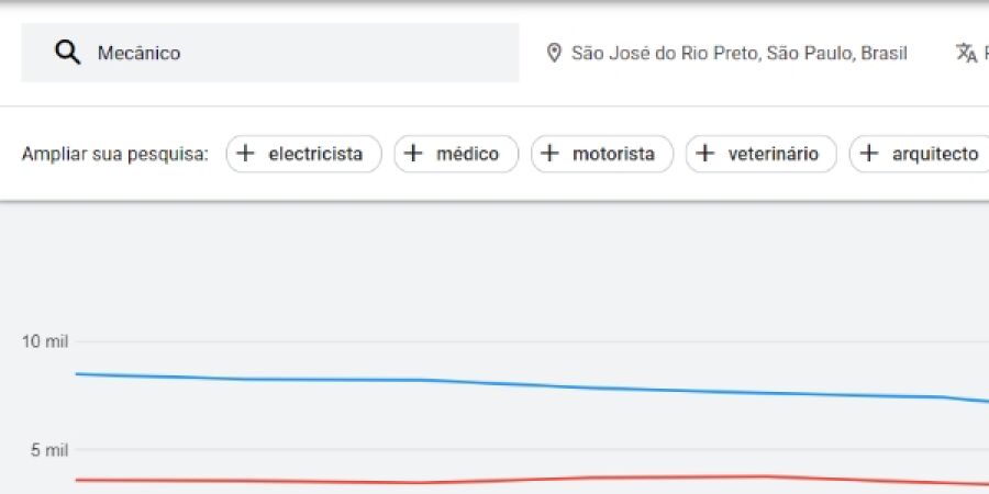 Imagem Imagem Volume de Pesquisa Mecânico